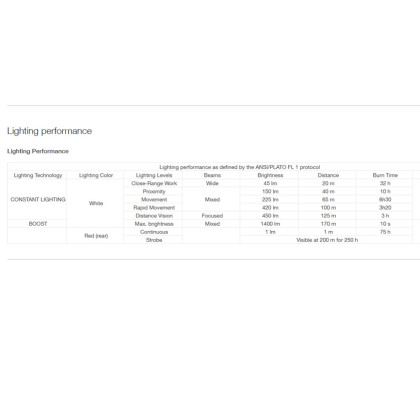 Čelovka PETZL Xena, 1400 lm - E004BA00