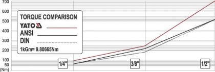 Ráčna vyhnutá  3/8" s délkou  202mm