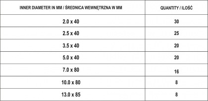 Bužírky smršťovací sada 127 ks