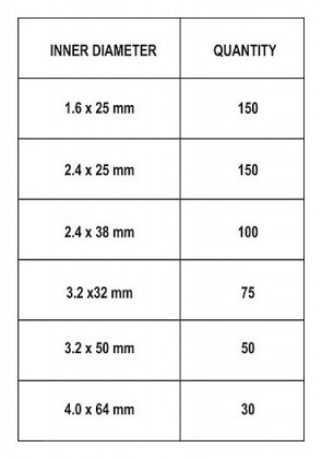 Závlačky sada 555ks, R-01 - R-06