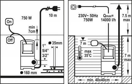 Čerpadlo ponorné 750 W 14000 l/h 10m FLO