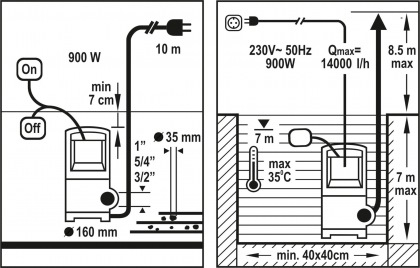 Čerpadlo ponorné 900 W 16000 l/h 10m FLO