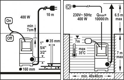 Čerpadlo ponorné 400 W 10000 l/h 10m FLO