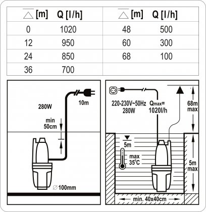 Čerpadlo membránové 280W max.1020l/h 10m