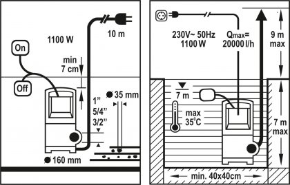 Čerpadlo ponorné nerezové 1100 W 20000 l/h 10m FLO