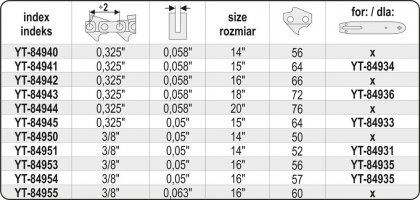 Řetěz pro motorovou pilu 14" 0,325