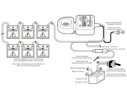 Ultrazvukový odpuzovač kun pro motorová vozidla KEMO M186