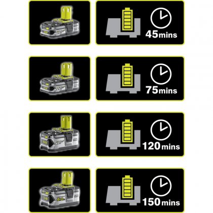 Nabíječka Ryobi RC18-120, 18 V