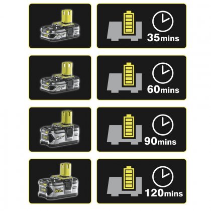 Nabíječka do auta Ryobi RC18-118C One+, 18 V