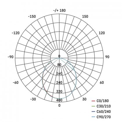 LED reflektor ILIO, 10W