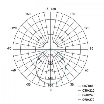 LED reflektor ILIO, 20W