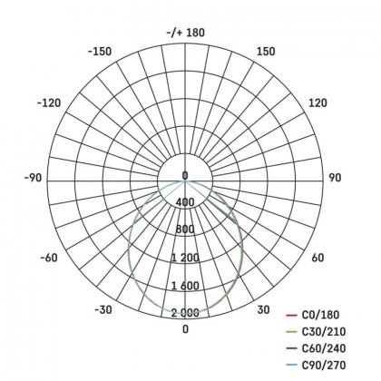 LED reflektor ILIO, 50W