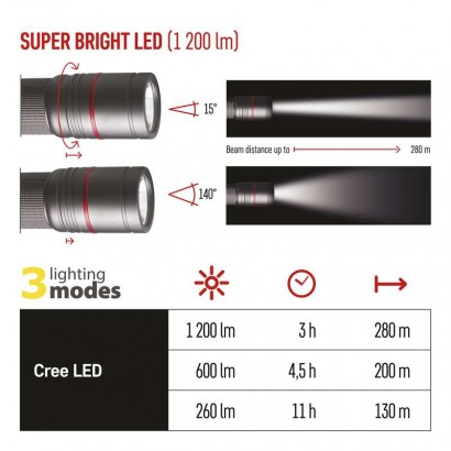 CREE LED nabíjecí kov. svítilna Ultibright 90 P3190, 1200lm