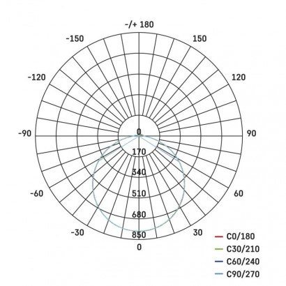 LED přisazené svítidlo, kruhové bílé 24W neutrální b., IP54