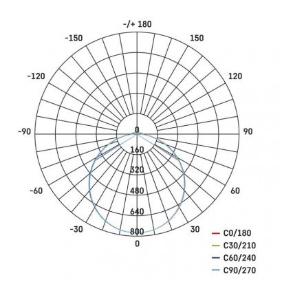 LED přisazené svítidlo, čtvercové bílé 24W neutr. b., IP54