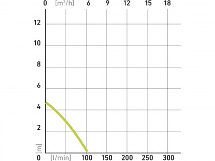 čerpadlo ponorné, 400W, 8000l/hod