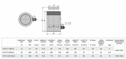 Hydraulický válec s pojistnou maticí HHYG-1050LS