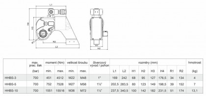 Hydraulický momentový klíč 1 1/2“ HHBS-5