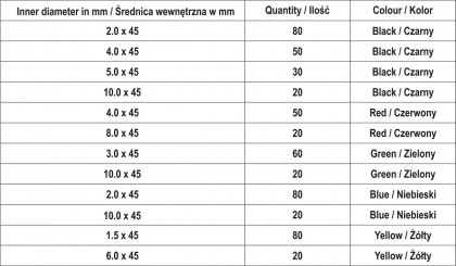 Bužírky smršťovací sada 530 ks