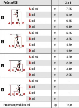 žebřík trojdílný univerzální 3x11 310/475/645 cm