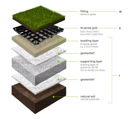 Zelená plastová zatravňovací dlažba MULTIGRAVEL - 60 x 60 x 4 cm