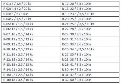 Sada těsnících kroužků 426 ks - GE376