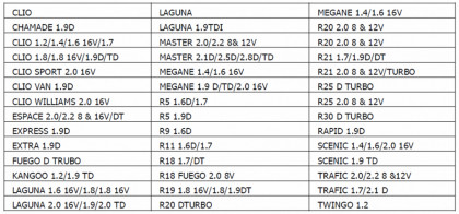 Aretační sada pro vozy RENAULT s benzínovými motory 1.4, 1.6, 1.8, 2.0 16V