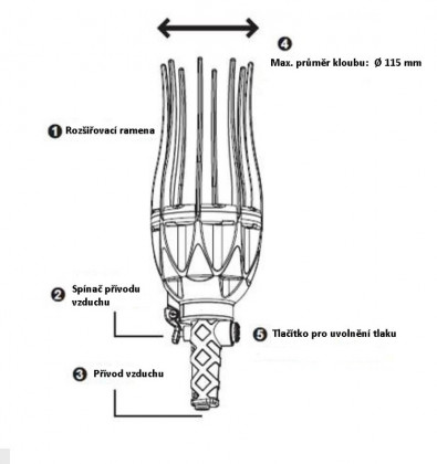 Pneumatické zařízení pro montáž manžet - F10390