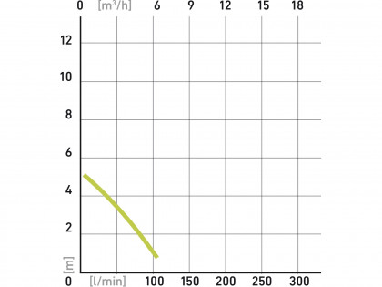 čerpadlo na znečištěnou vodu, 400W, 7500l/hod