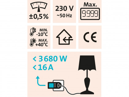 Měřič spotřeby el. energie - wattmetr, kW, kWh, CO2