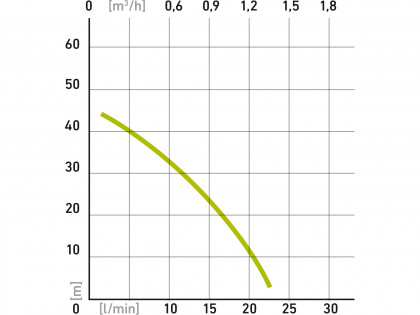 čerpadlo membránové hlubinné ponorné, 300W, 1400l/hod, 10m