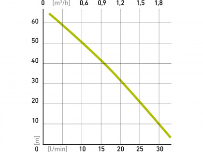 čerpadlo membránové hlubinné ponorné, 600W, 2000l/hod, 10m