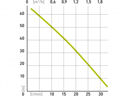 čerpadlo membránové hlubinné ponorné, 600W, 2000l/hod, 20m