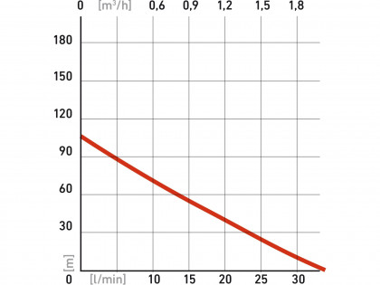 čerpadlo do vrtu, 570W, 105m, 1920l/h, 88mm, 1"