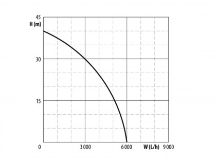 čerpadlo/vodárna ponorné tlakové, 1200W, 6000l/h