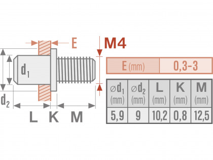 šrouby nýtovací ocelové sada 50ks, M4x10mm