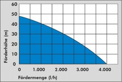 Domácí vodárna HWW 1300 G