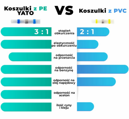Smršťovací bužírky s pojidlem vodotěsné sada 220ks