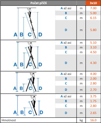 žebřík trojdílný univerzální Krause CORDA 3x10, prac. výška 7 m
