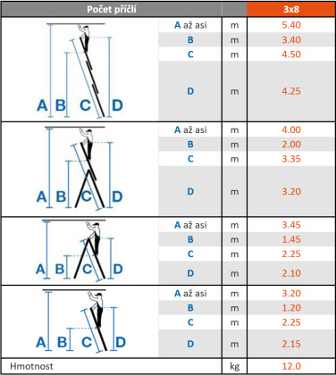 žebřík trojdílný univerzální Krause CORDA 3x8, prac. výška 5,40 m