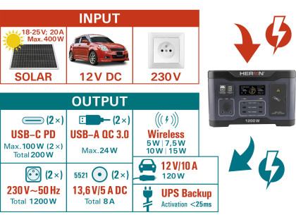 Stanice nabíjecí, 1200W, 921Wh