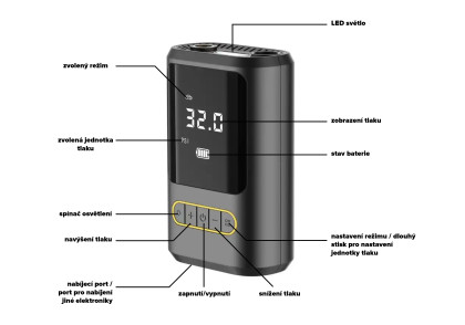 Ruční tepovač AKU PREMIUM + přenosný AKU kompresor 10,3 bar