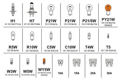 Žárovky 12V servisní box MEGA H1+H7+pojistky