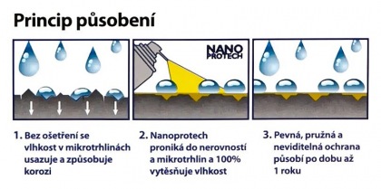 NANOPROTECH BICYCLE 150ml oranžový