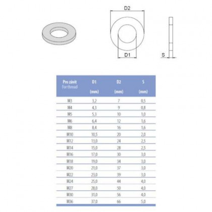 Podložka M10, Zn, DIN 125A